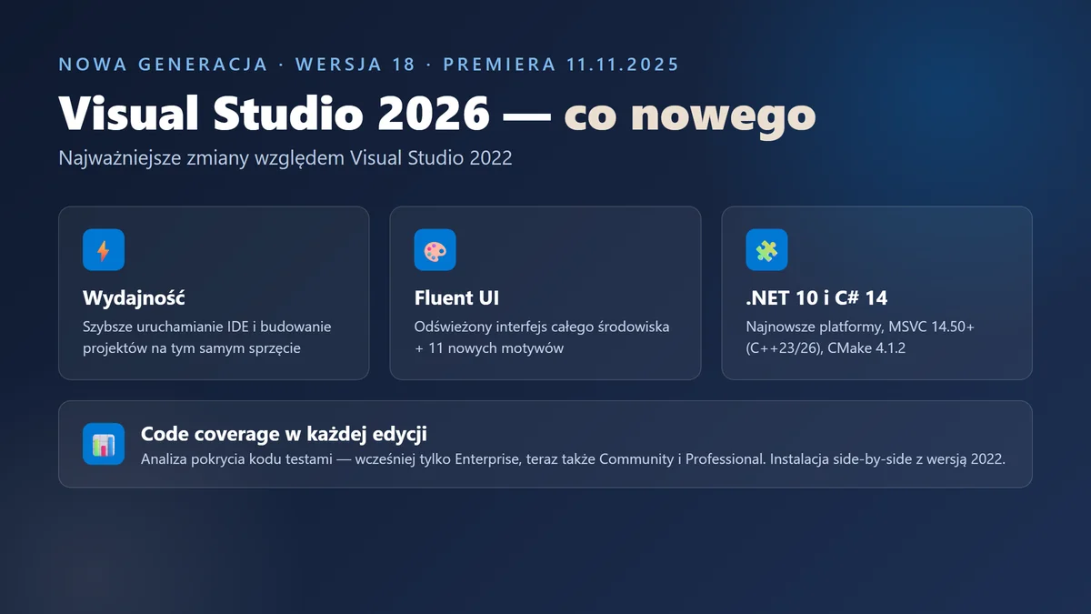 Visual Studio 2026 — Community, Professional czy Enterprise? - Aplikacje | Licencjapro.pl Visual Studio 2026 — najważniejsze nowości wersji 18: wydajność, Fluent UI, .NET 10