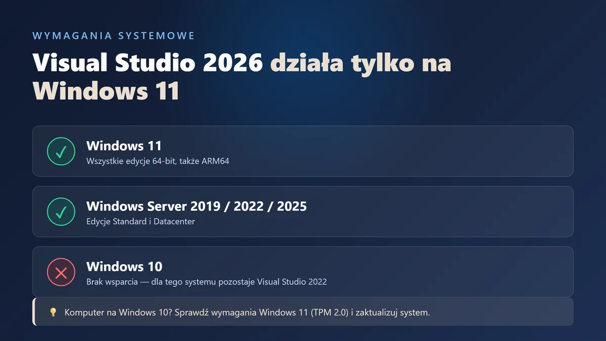 Visual Studio 2026 — Community, Professional czy Enterprise? - Aplikacje | Licencjapro.pl Wymagania Visual Studio 2026 — Windows 11 lub Windows Server, brak wsparcia Windows 10